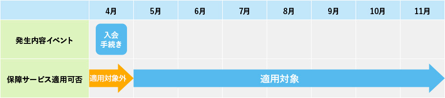 よくあるご質問グラフ01