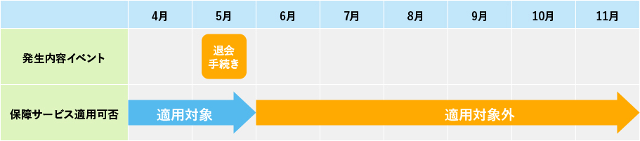 よくあるご質問グラフ02