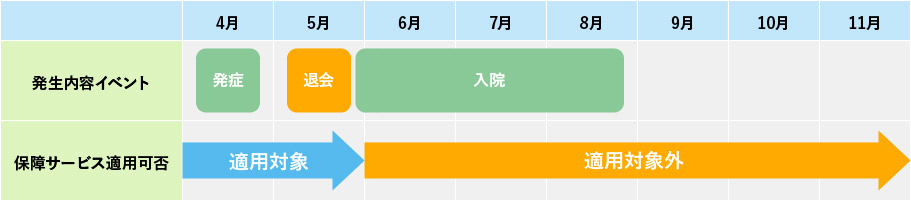 よくあるご質問グラフ04
